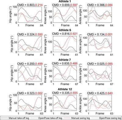 Feasibility of OpenPose markerless motion analysis in a real athletics competition